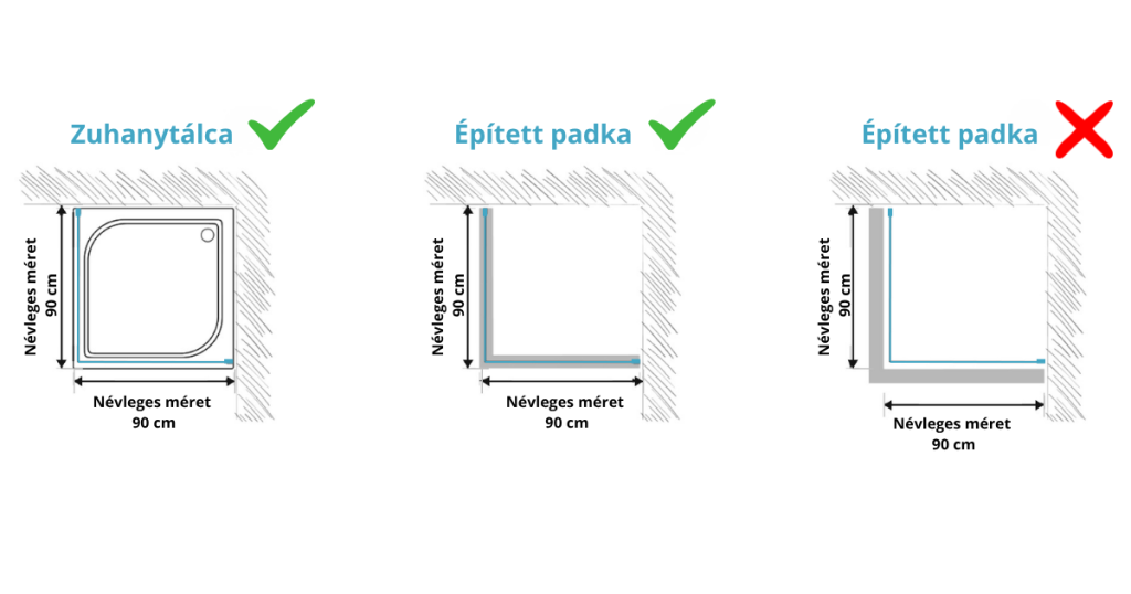 épített padka helyes beépítés illusztráció